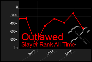 Total Graph of Outlawed