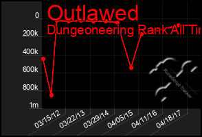 Total Graph of Outlawed