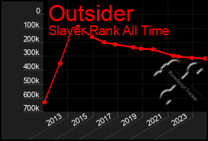 Total Graph of Outsider