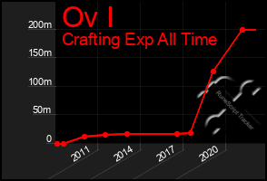 Total Graph of Ov I