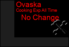 Total Graph of Ovaska