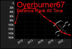 Total Graph of Overburner67