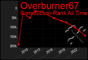 Total Graph of Overburner67