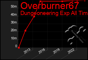 Total Graph of Overburner67