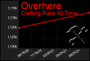 Total Graph of Overhere