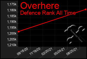 Total Graph of Overhere