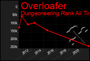 Total Graph of Overloafer