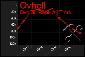 Total Graph of Ovhell