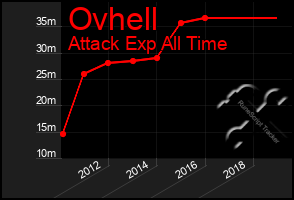 Total Graph of Ovhell