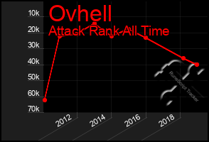 Total Graph of Ovhell