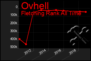 Total Graph of Ovhell