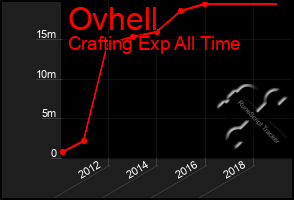 Total Graph of Ovhell