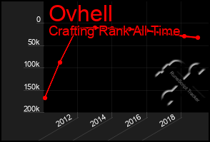 Total Graph of Ovhell