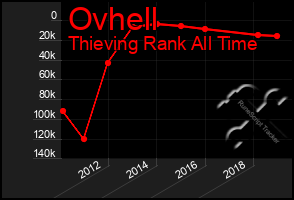 Total Graph of Ovhell