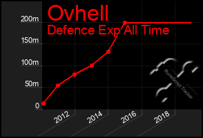 Total Graph of Ovhell