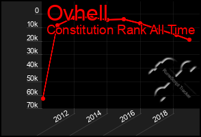 Total Graph of Ovhell