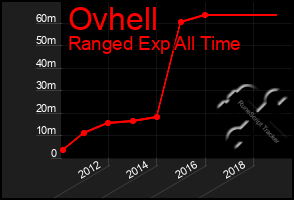 Total Graph of Ovhell