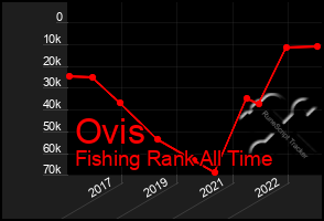 Total Graph of Ovis