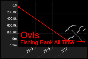 Total Graph of Ovls