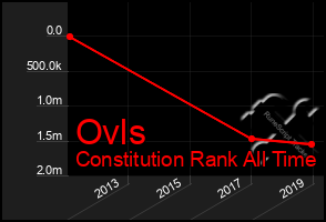 Total Graph of Ovls