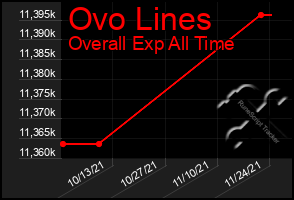 Total Graph of Ovo Lines