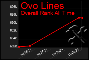 Total Graph of Ovo Lines