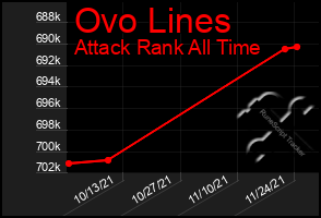 Total Graph of Ovo Lines