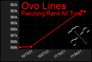 Total Graph of Ovo Lines