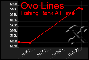 Total Graph of Ovo Lines