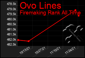 Total Graph of Ovo Lines