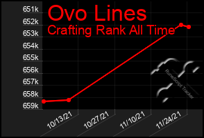 Total Graph of Ovo Lines