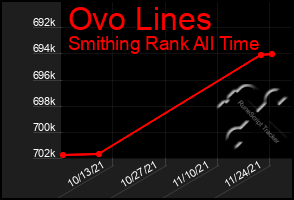 Total Graph of Ovo Lines