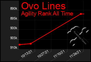 Total Graph of Ovo Lines