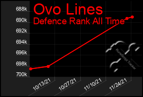 Total Graph of Ovo Lines