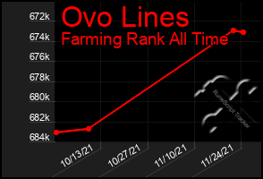 Total Graph of Ovo Lines