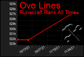 Total Graph of Ovo Lines