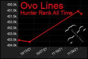 Total Graph of Ovo Lines