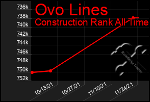 Total Graph of Ovo Lines