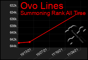 Total Graph of Ovo Lines