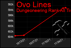 Total Graph of Ovo Lines