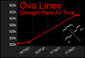 Total Graph of Ovo Lines