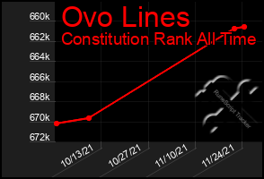 Total Graph of Ovo Lines