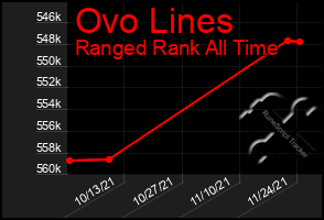 Total Graph of Ovo Lines