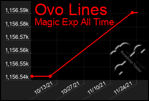 Total Graph of Ovo Lines