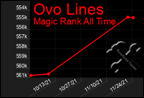 Total Graph of Ovo Lines