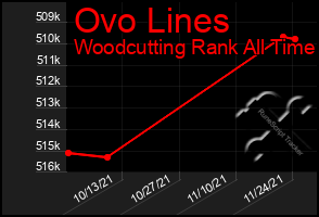 Total Graph of Ovo Lines