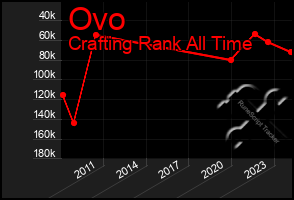 Total Graph of Ovo