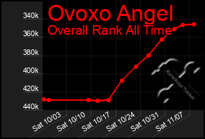 Total Graph of Ovoxo Angel