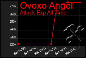 Total Graph of Ovoxo Angel