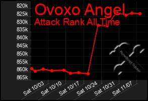 Total Graph of Ovoxo Angel